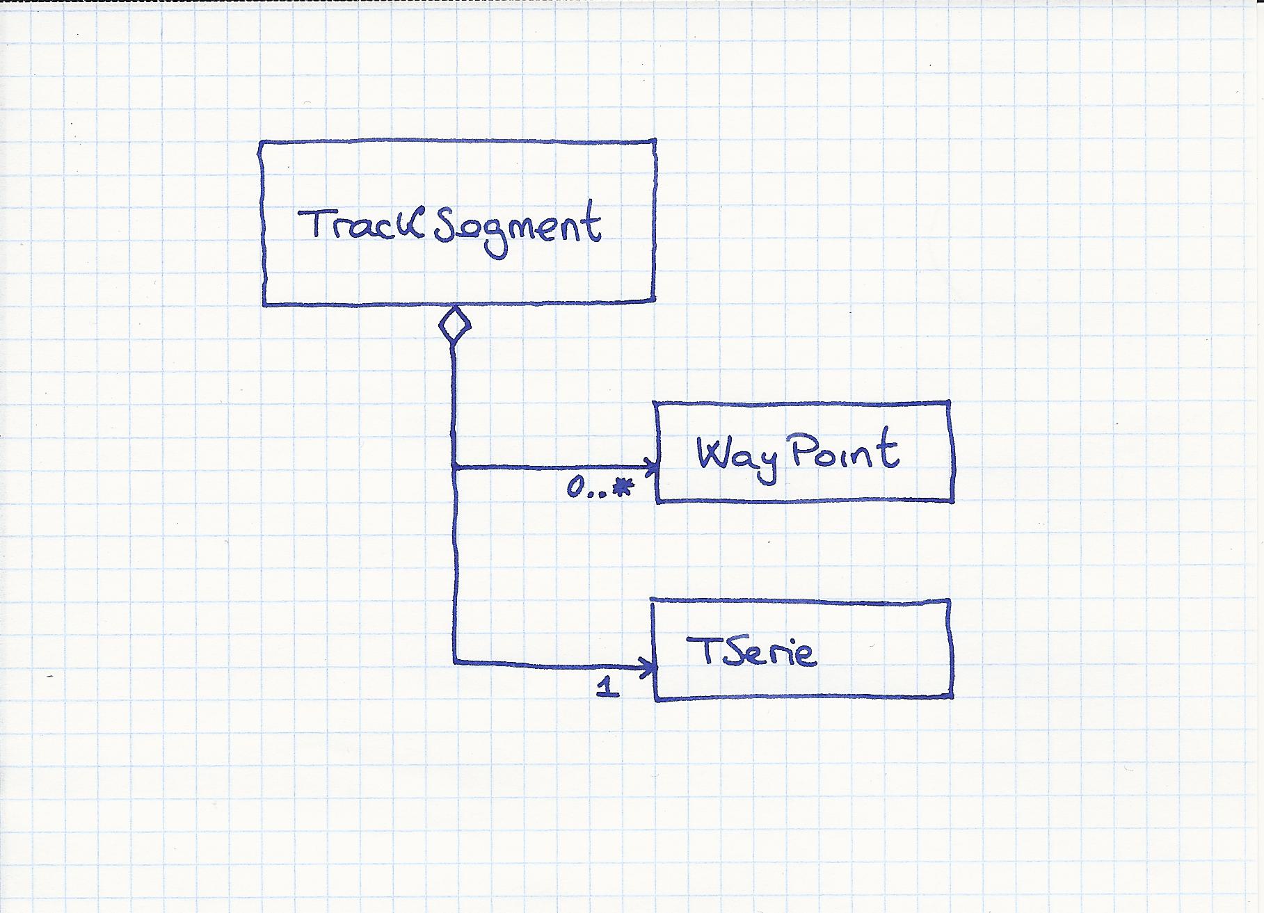 TrackSegment