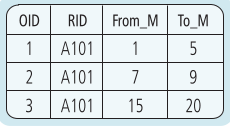 Dynamic segmentation 2